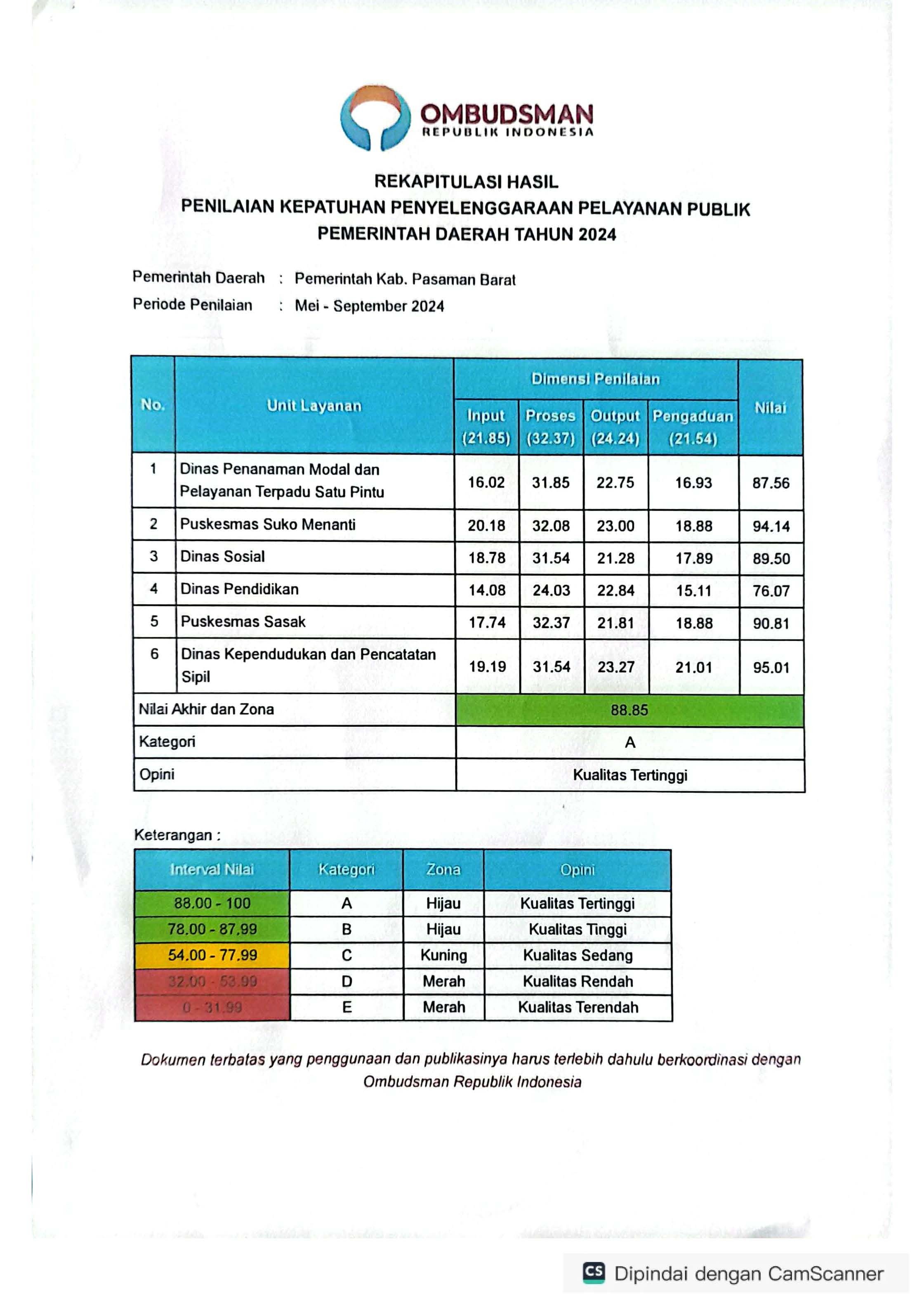Hasil_Penilaian_Ombudsman_20241.jpg